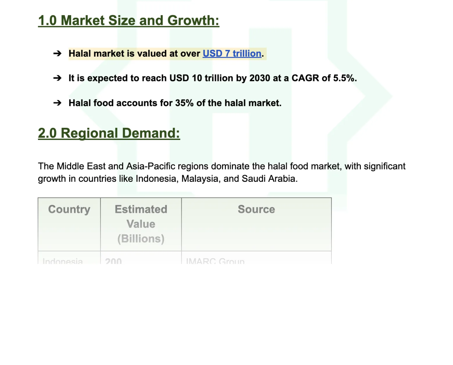 Ilustración de estadísticas del mercado halal global