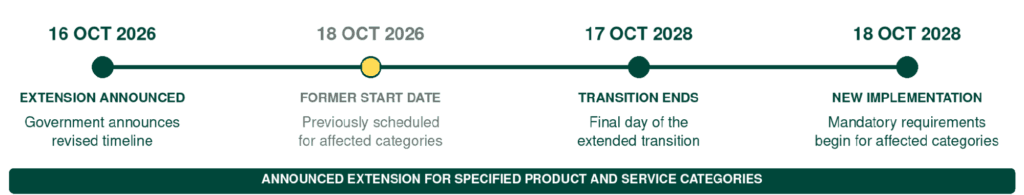Indonesia Halal Certification Extension to October 2028