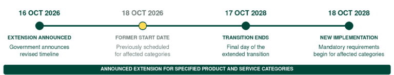 Indonesia Halal Certification Extension to October 2028