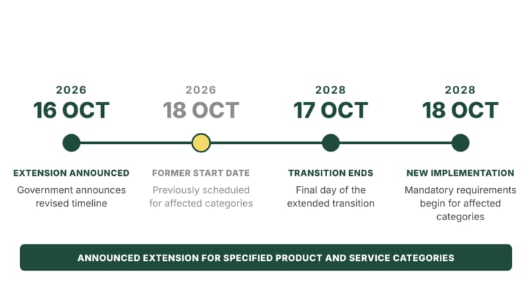 Indonesia Halal Certification Extension to October 2028